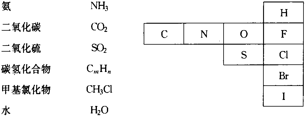 2.1.2 第二阶段——氯氟烃CFCs与含氢氯氟烃HCFCs制冷剂
